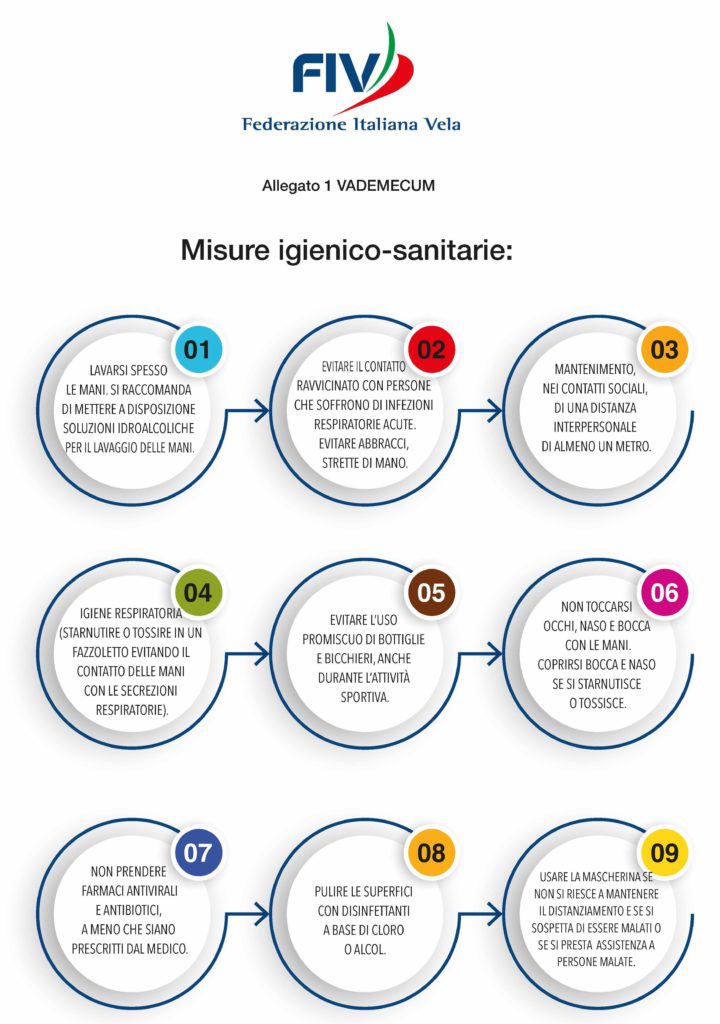 vademecum con misure igienico sanitarie ufficiali FIV